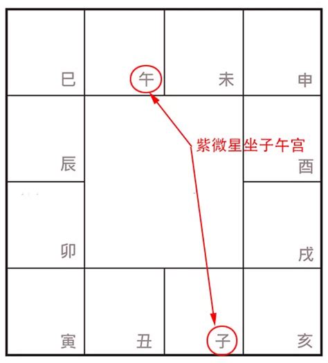 丑宮|許耀焜老師講紫微斗數（二）——紫微、破軍居丑宮